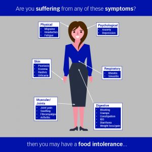 Food Intolerance Symptoms Woman Infographic